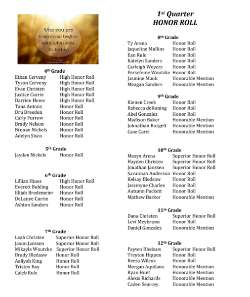 1st Qtr 2018 Honor Roll
